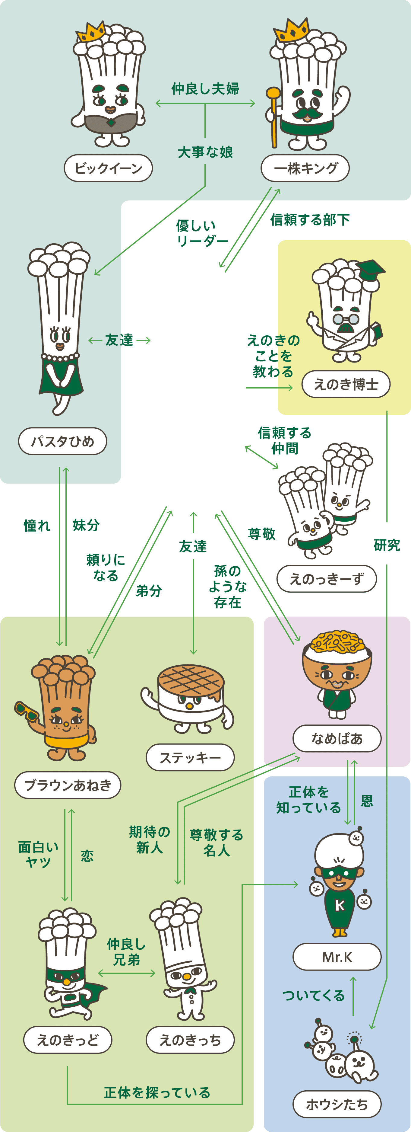 仲間たち